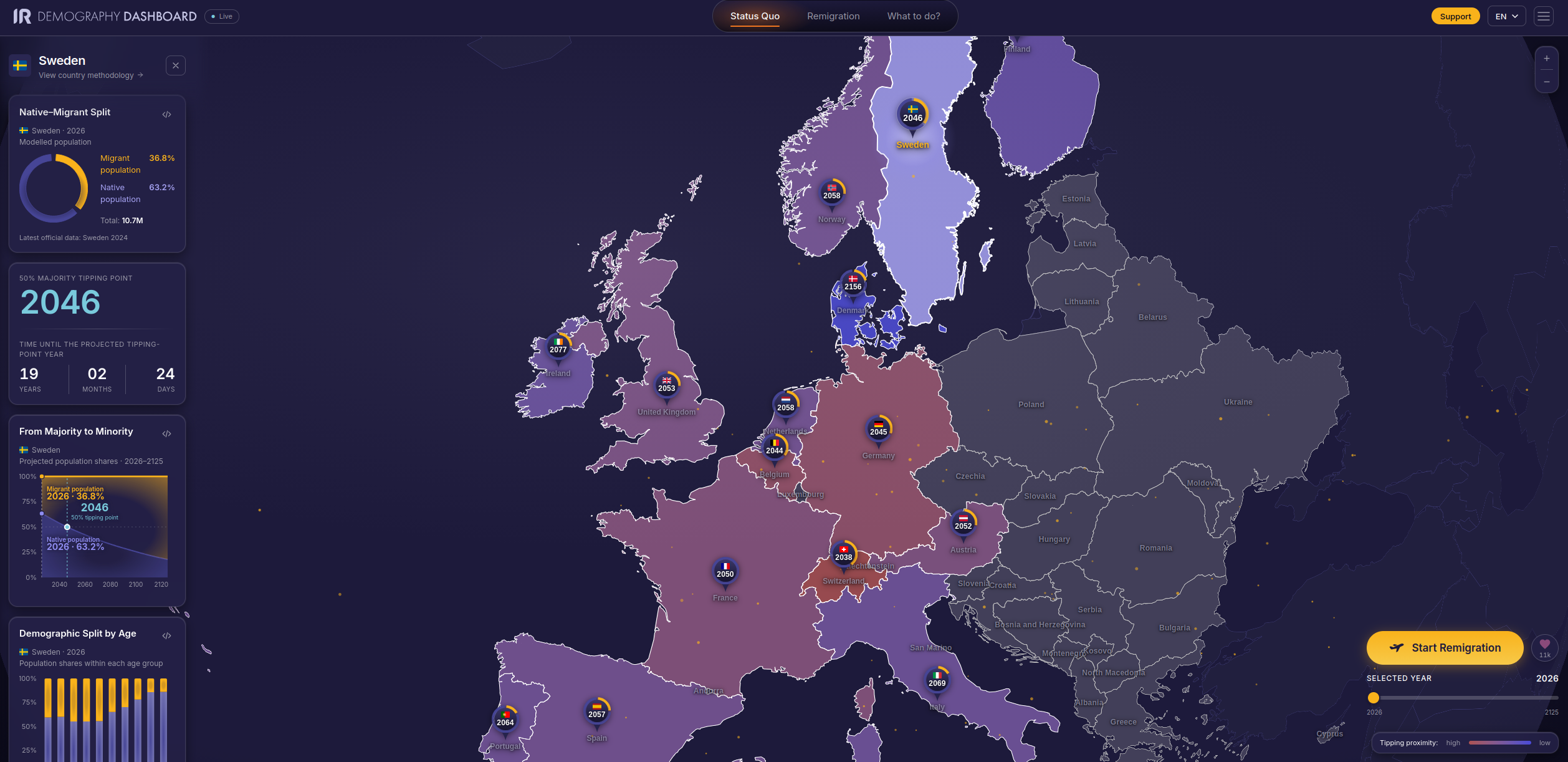 EU Demography