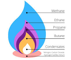 Natural gas composition